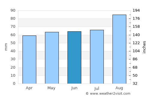 Newmarket on Fergus average rain in June