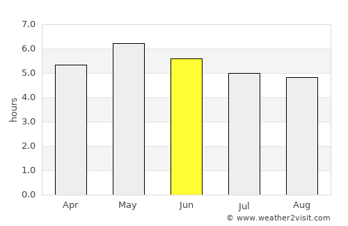 Newmarket on Fergus average rain in June