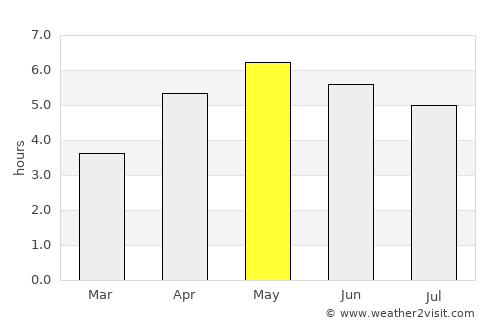 Newmarket on Fergus average rain in May