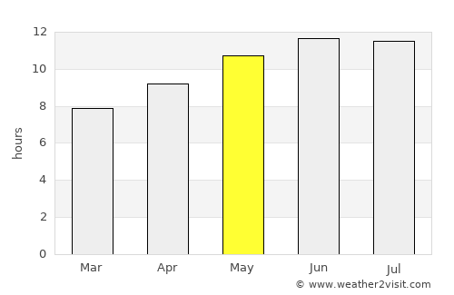 Newport average rain in May