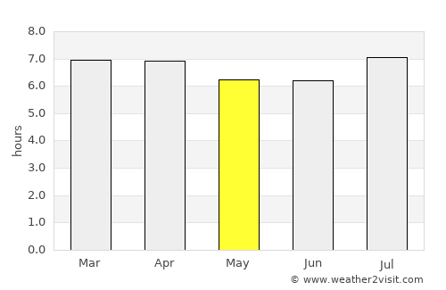 Newport average rain in May