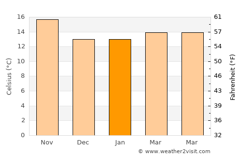newport-beach-weather-in-january-2024-united-states-averages