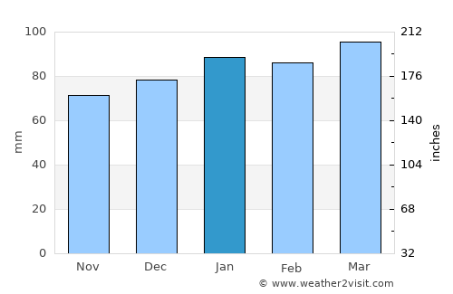 Newport News Weather In January 2024 United States Averages Weather  newport-news-weather-in-january-2024-united-states-averages-weather