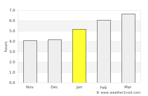 Newport average rain in January