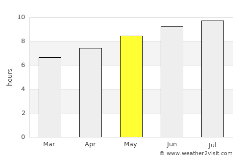 Newport average rain in May