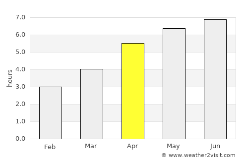 Newport-On-Tay average rain in April
