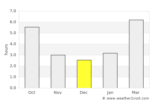 Newport average rain in December