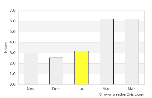 Newport average rain in January