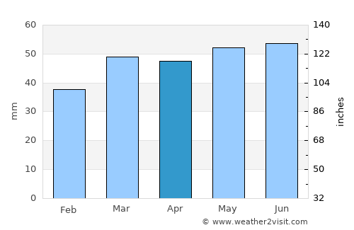 Newport Pagnell average rain in April