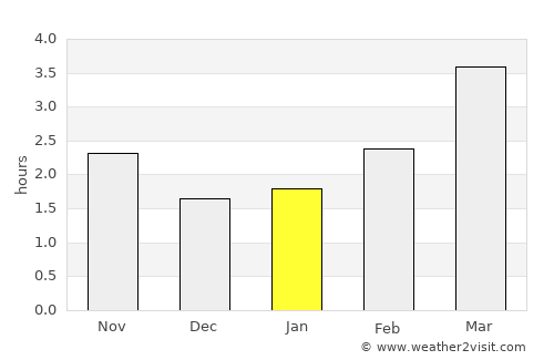 Newport Pagnell average rain in January