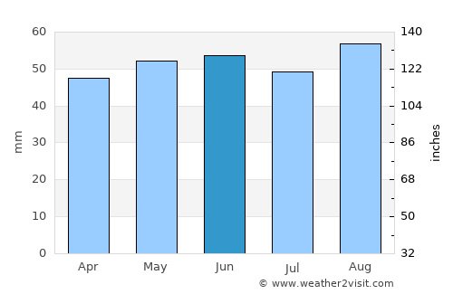 Newport Pagnell average rain in June