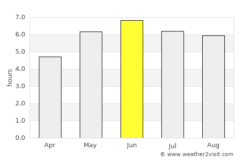 Newport Pagnell average rain in June