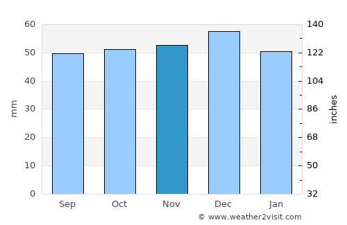 Newport Pagnell average rain in November
