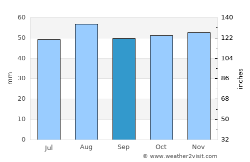 Newport Pagnell average rain in September