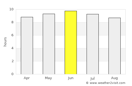 Newport average rain in June