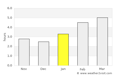 Newport average rain in January