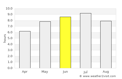 Newport average rain in June