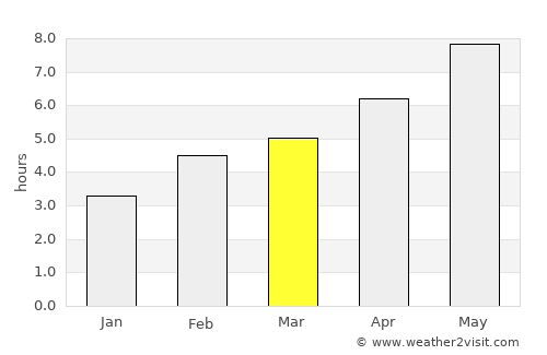 Newport average rain in March