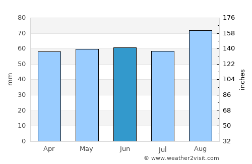 Newquay average rain in June