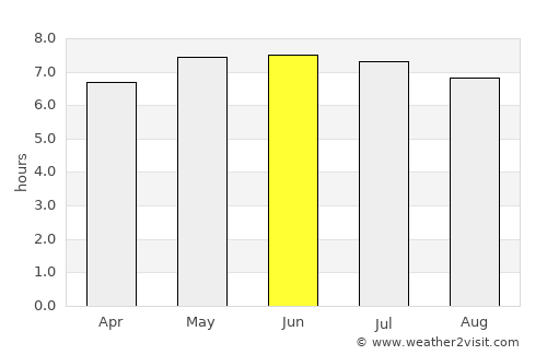 Newquay average rain in June