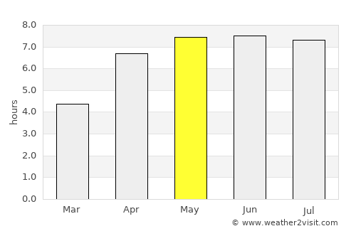 Newquay average rain in May