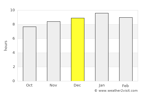 Newstead average rain in December