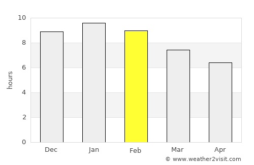 Newstead average rain in February