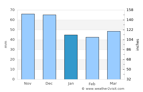 Newstead average rain in January