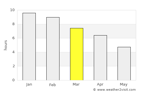 Newstead average rain in March