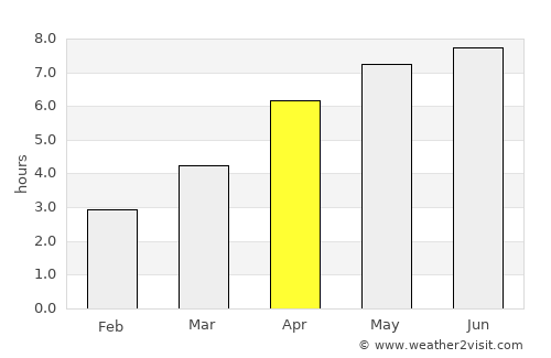 Newton Abbot average rain in April