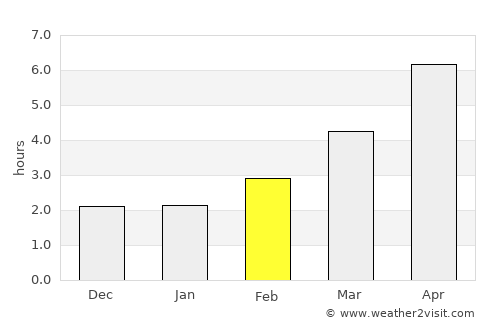 Newton Abbot average rain in February