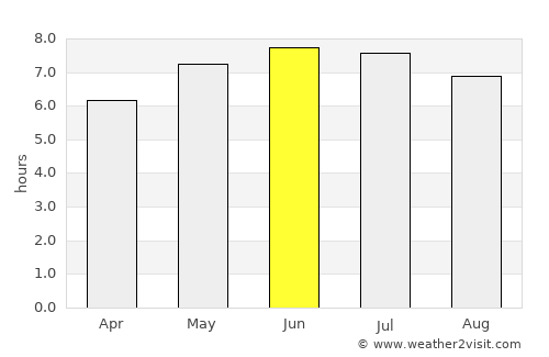 Newton Abbot average rain in June
