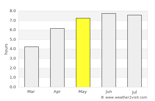 Newton Abbot average rain in May