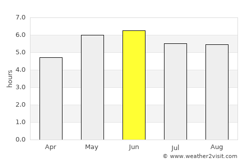 Newton Aycliffe average rain in June