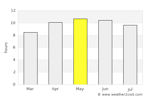 Newton average rain in May