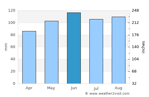Newton average rain in June