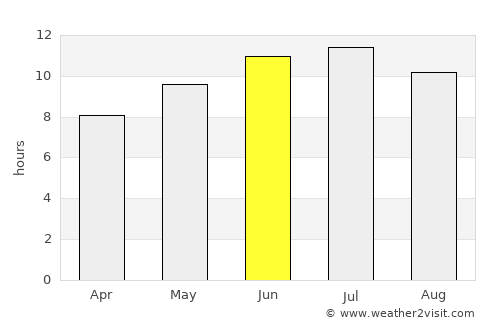 Newton average rain in June