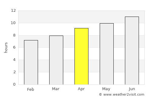 Newton average rain in April