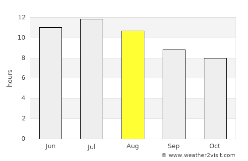 Newton average rain in August