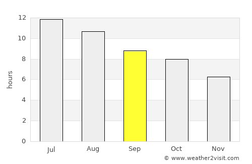 Newton average rain in September
