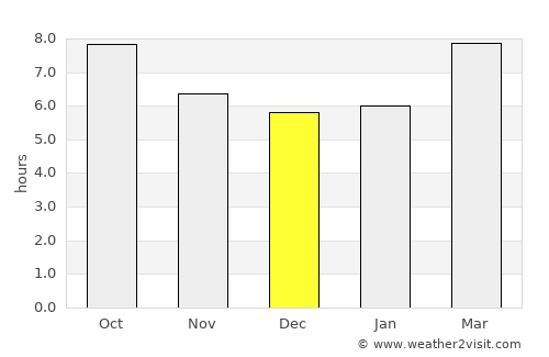 Newton average rain in December