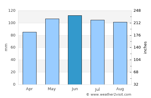 Newton average rain in June