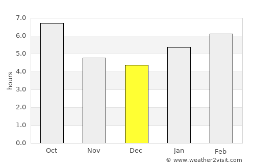 Newton average rain in December