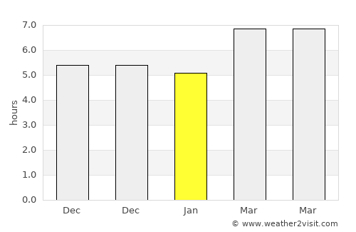 Newton average rain in January