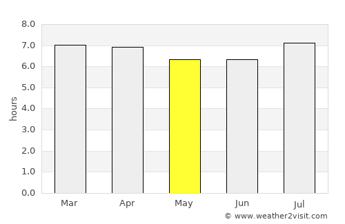Newtown average rain in May
