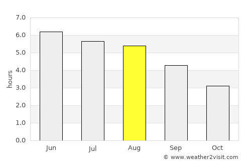 Newtown average rain in August