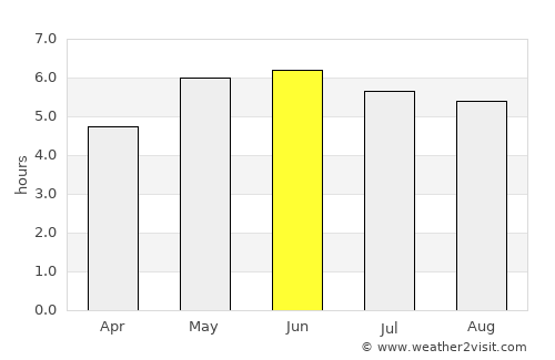 Newtown average rain in June