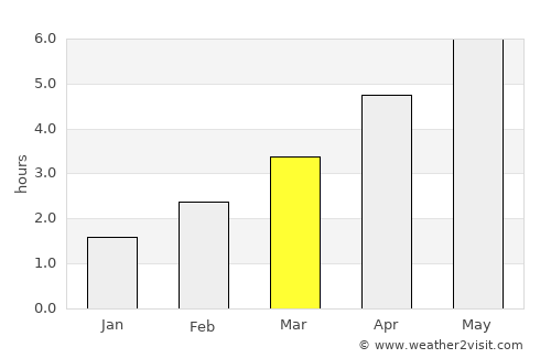 Newtown average rain in March