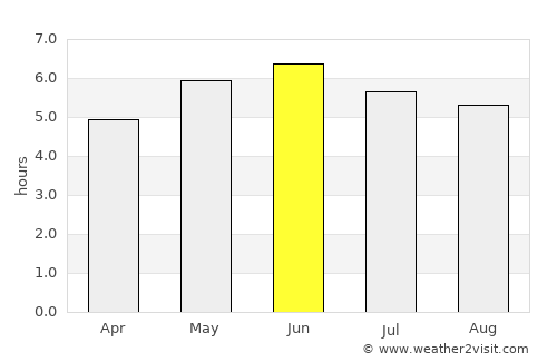 Newtown Saint Boswells average rain in June