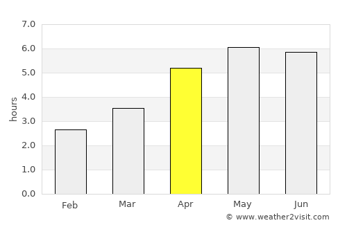 Newtown Trim average rain in April